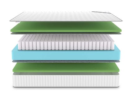 Матрас Denwir CLASSIC FOAM TFK 574