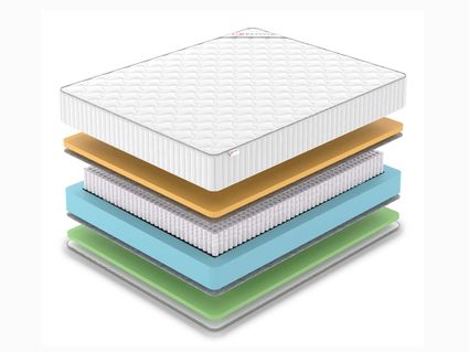 Матрас Denwir CLASSIC MEMO FOAM S1000 692