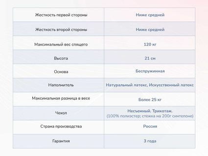 Матрас Димакс Твист Ролл Софт сайд 24