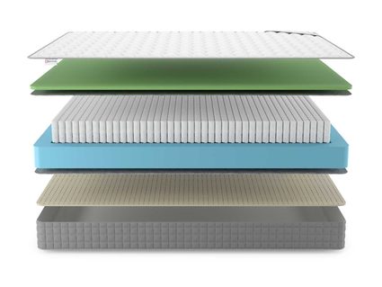 Матрас Denwir BEST FOAM SOFT S1000 858