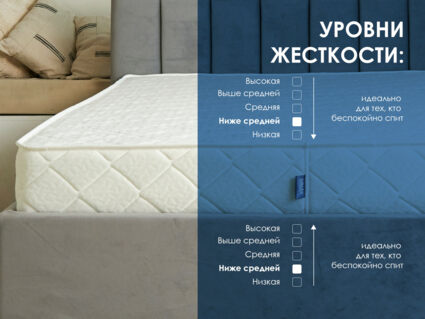Матрас Димакс Relmas Foam S1000 54
