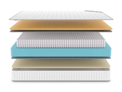 Матрас Denwir CLASSIC MEMO SOFT S1000 23