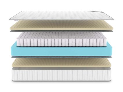 Матрас Denwir CLASSIC SOFT PLUS TFK 430