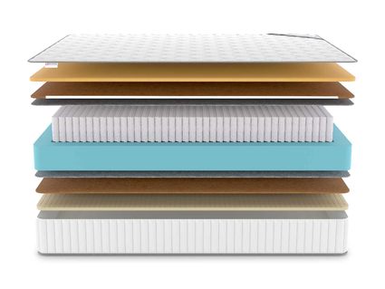 Матрас Denwir CLASSIC MIDDLE MEMO SOFT S1000 34