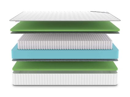 Матрас Denwir CLASSIC FOAM S1000 29