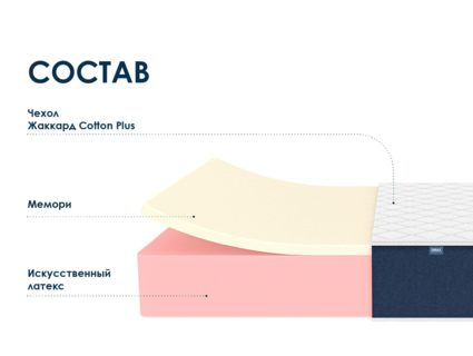 Матрас Димакс Практик 27 мемори 120х195