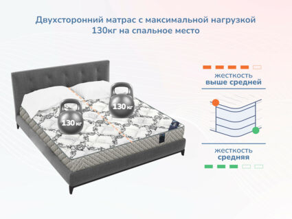 Матрас Димакс Твист ролл латекс 34