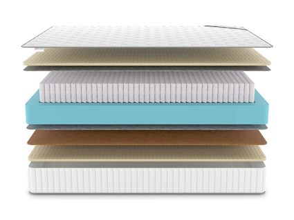 Матрас Denwir CLASSIC BALANCE SOFT S1000 570