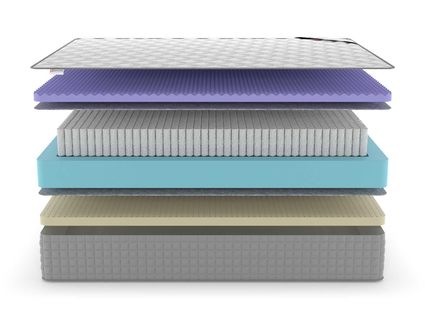 Матрас Denwir EXTRA FIVE SOFT S1000 20