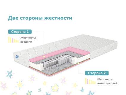Матрас Димакс Галактика 51