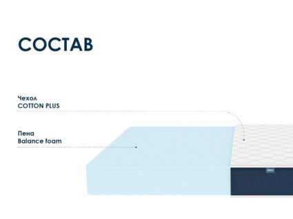 Матрас Димакс Практик Чип Ролл 18 60х160