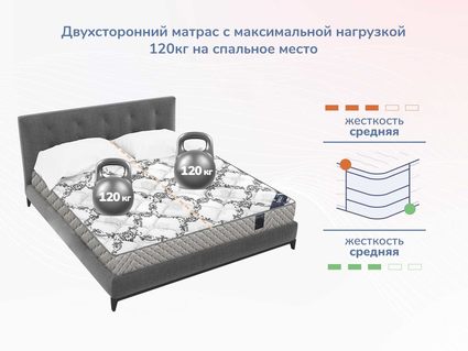Матрас Димакс Твист Ролл Лайт стиф 31