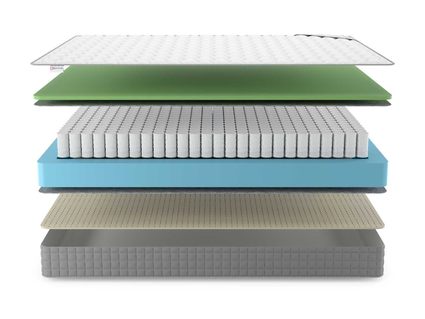 Матрас Denwir BEST FOAM SOFT TFK 52