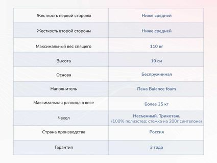 Матрас Димакс Твист Ролл Биг 668