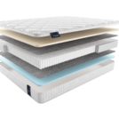 Матрас Materlux Lazio Multi 200х200
