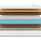 Матрас Denwir CLASSIC MIDDLE MEMO SOFT PLUS S1000 60х120