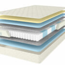 Матрас Comfort Line Memory Soft 70х190