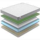 Матрас Denwir BEST FOAM SOFT S1000 70х190