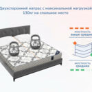 Матрас Димакс Твист ролл латекс 130х200