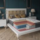 Матрас Evita SymBio Charm Relax 180х195