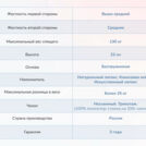 Матрас Димакс Твист ролл латекс 130х200